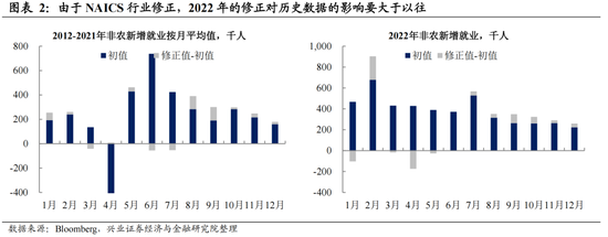挤掉“水分”后,美国就业究竟有多强?