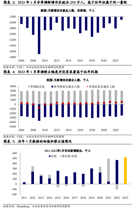 挤掉“水分”后,美国就业究竟有多强?