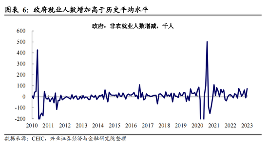 挤掉“水分”后,美国就业究竟有多强?