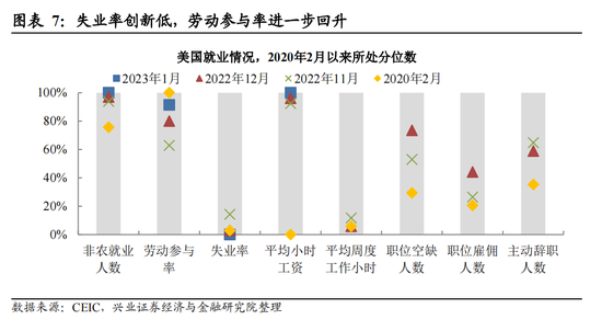 挤掉“水分”后,美国就业究竟有多强?