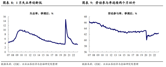 挤掉“水分”后,美国就业究竟有多强?