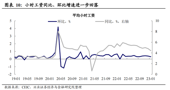 挤掉“水分”后,美国就业究竟有多强?