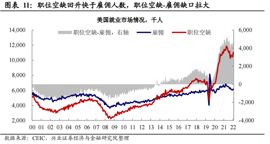 挤掉“水分”后,美国就业究竟有多强?