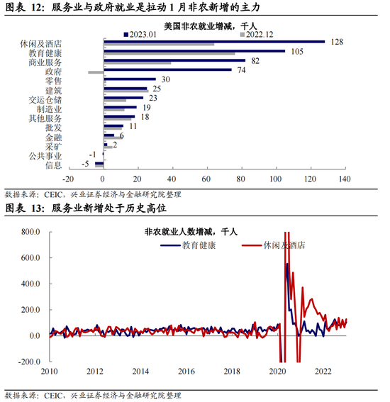 挤掉“水分”后,美国就业究竟有多强?