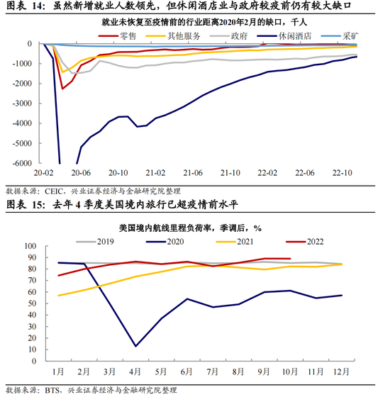 挤掉“水分”后,美国就业究竟有多强?