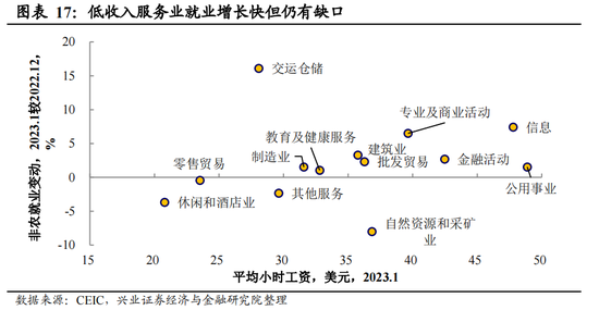 挤掉“水分”后,美国就业究竟有多强?