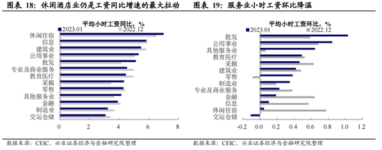 挤掉“水分”后,美国就业究竟有多强?