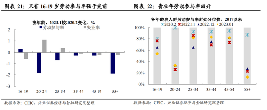 挤掉“水分”后,美国就业究竟有多强?