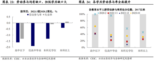 挤掉“水分”后,美国就业究竟有多强?