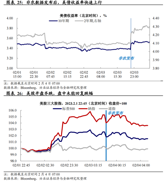 挤掉“水分”后,美国就业究竟有多强?