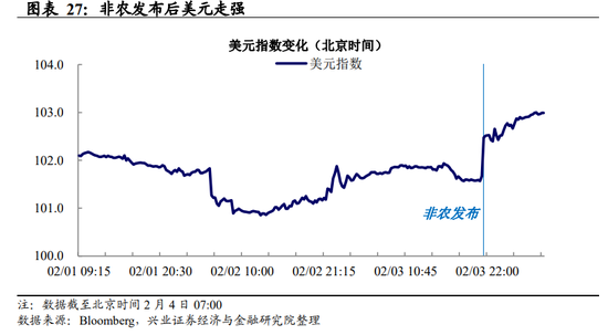 挤掉“水分”后,美国就业究竟有多强?