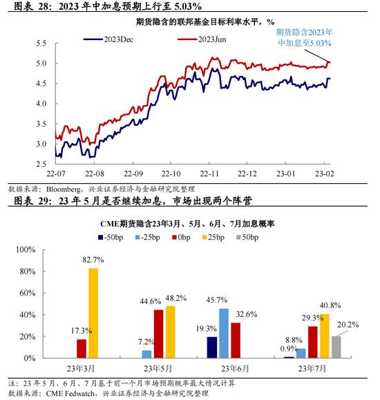 挤掉“水分”后,美国就业究竟有多强?