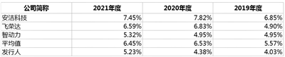 展新股份创业板IPO终止 业绩持续下滑引发成长性担忧