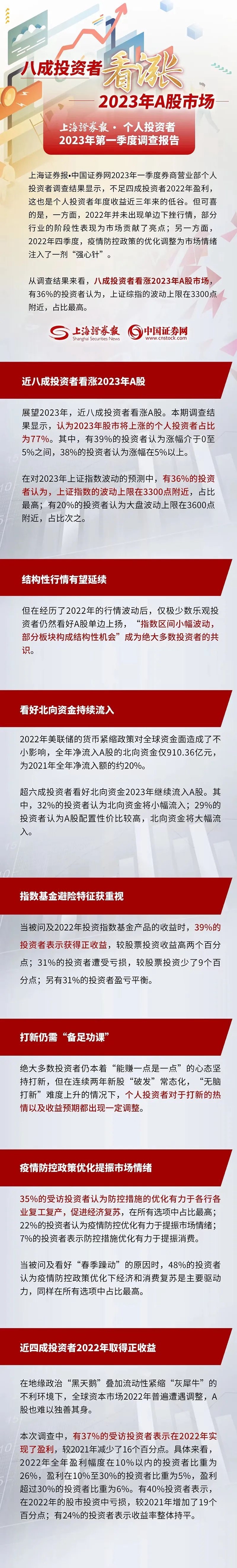 多少散户去年盈利？这份年度调研告诉你