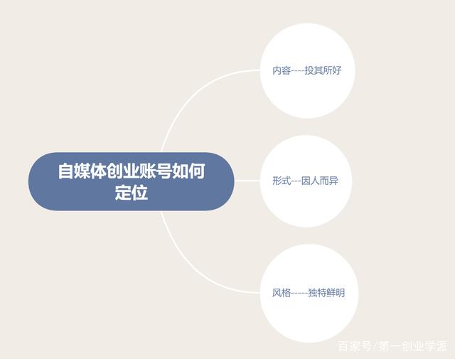 {網上賭場}(自媒体创业项目介绍)