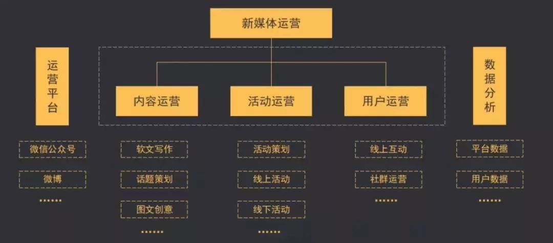 {百家樂}(关于自媒体的工作有哪些)