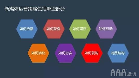 {網上賭場}(自媒体账号如何运营赚钱)