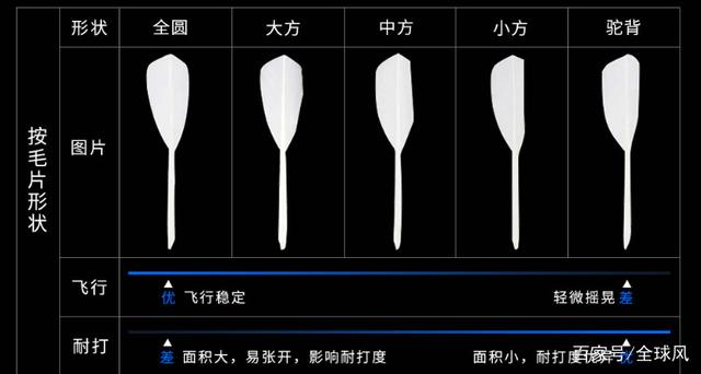 {YY GAME娛樂}(哪种羽毛球好打又耐用)